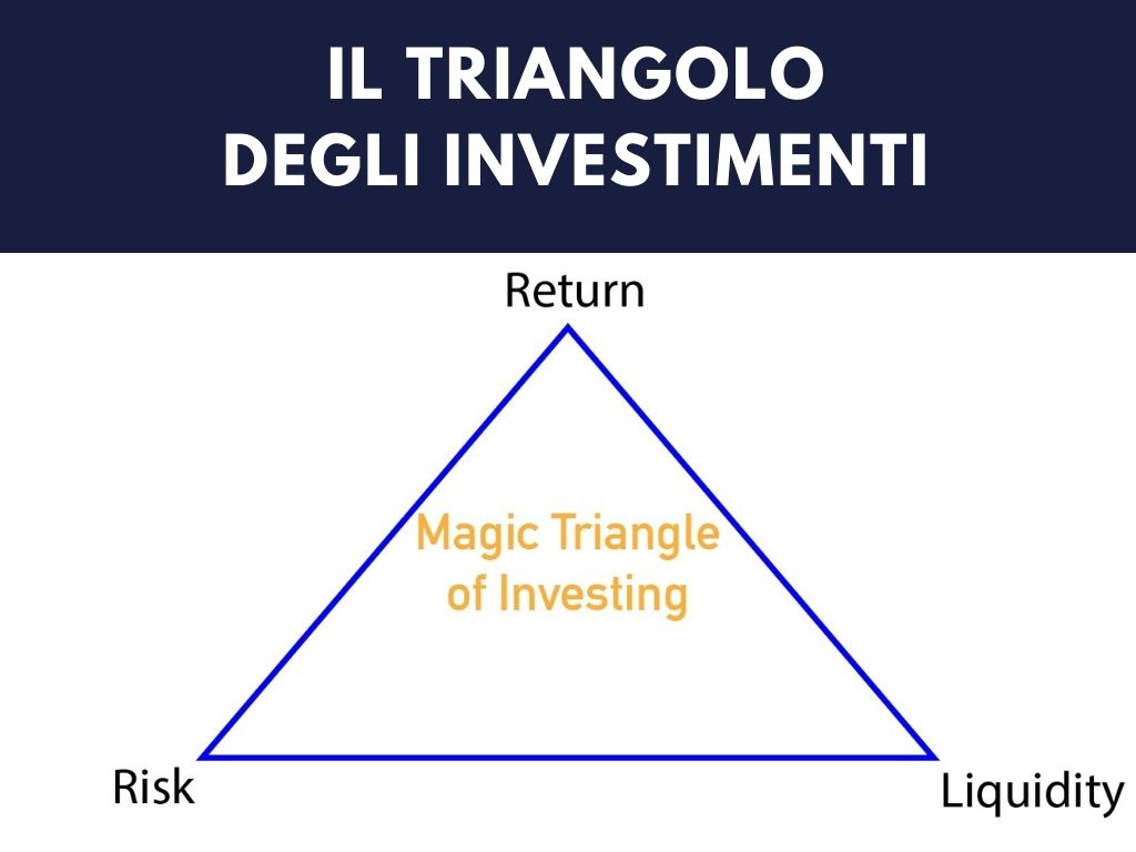 Il Triangolo Degli Investimenti